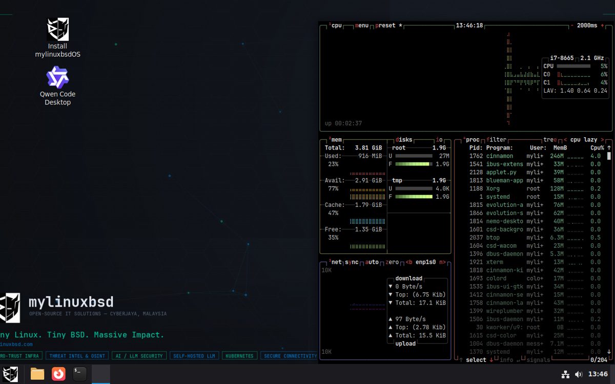 mylinuxbsdOS desktop with live system monitor panels
